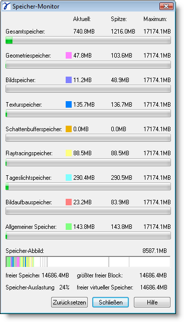 Dialog Daylight Modes1